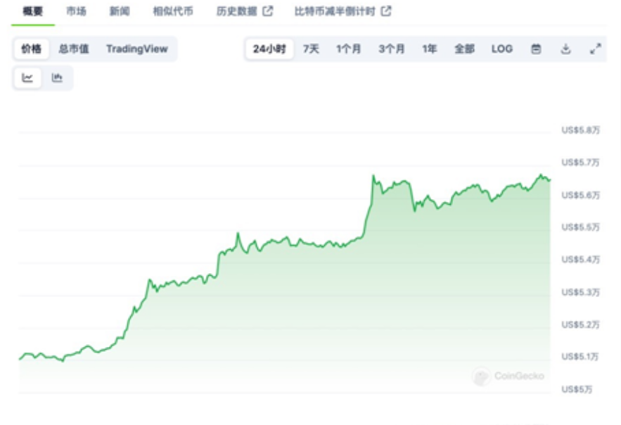 暴涨的比特币与爆仓的25亿元