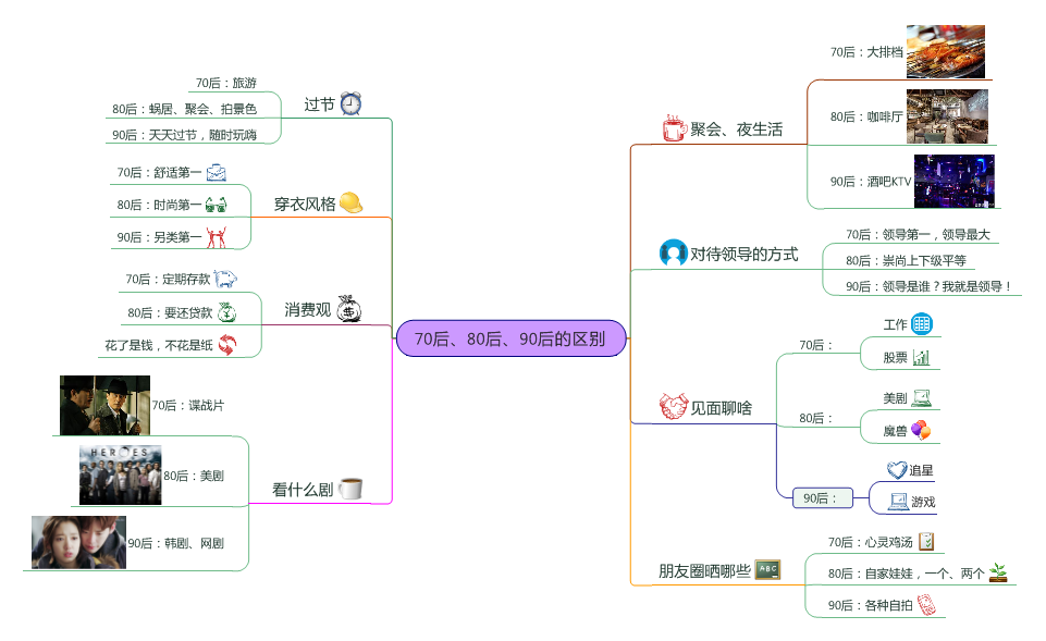 MindManager思维导图