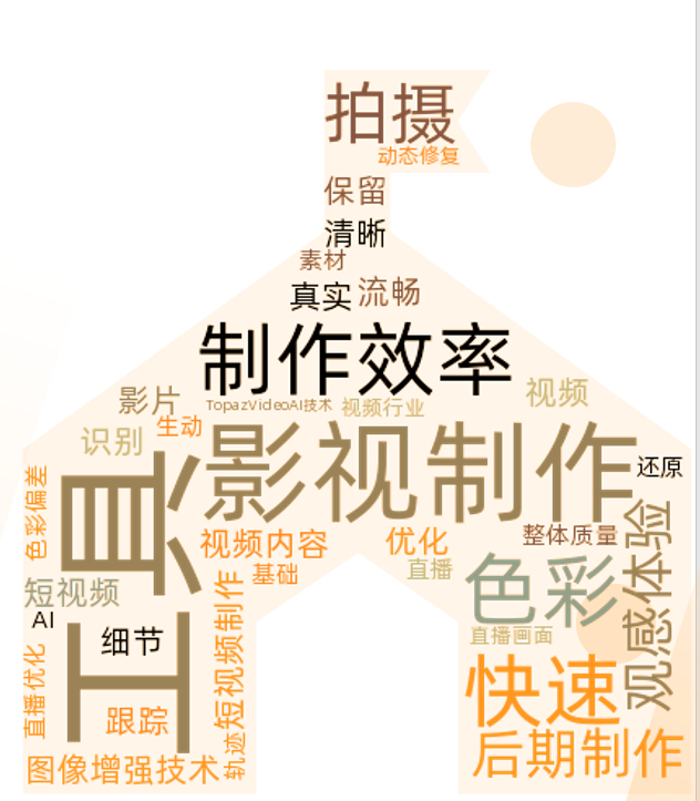 Topaz Video Ai视频修复增强工具